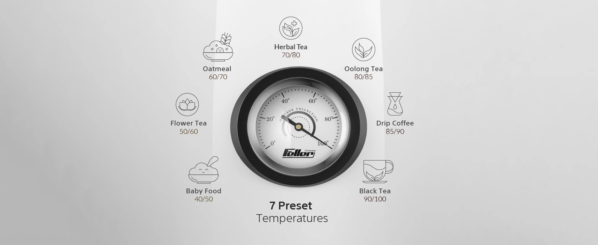 TS290 capacities, 7 preset temperatures, touch control and water level indicator